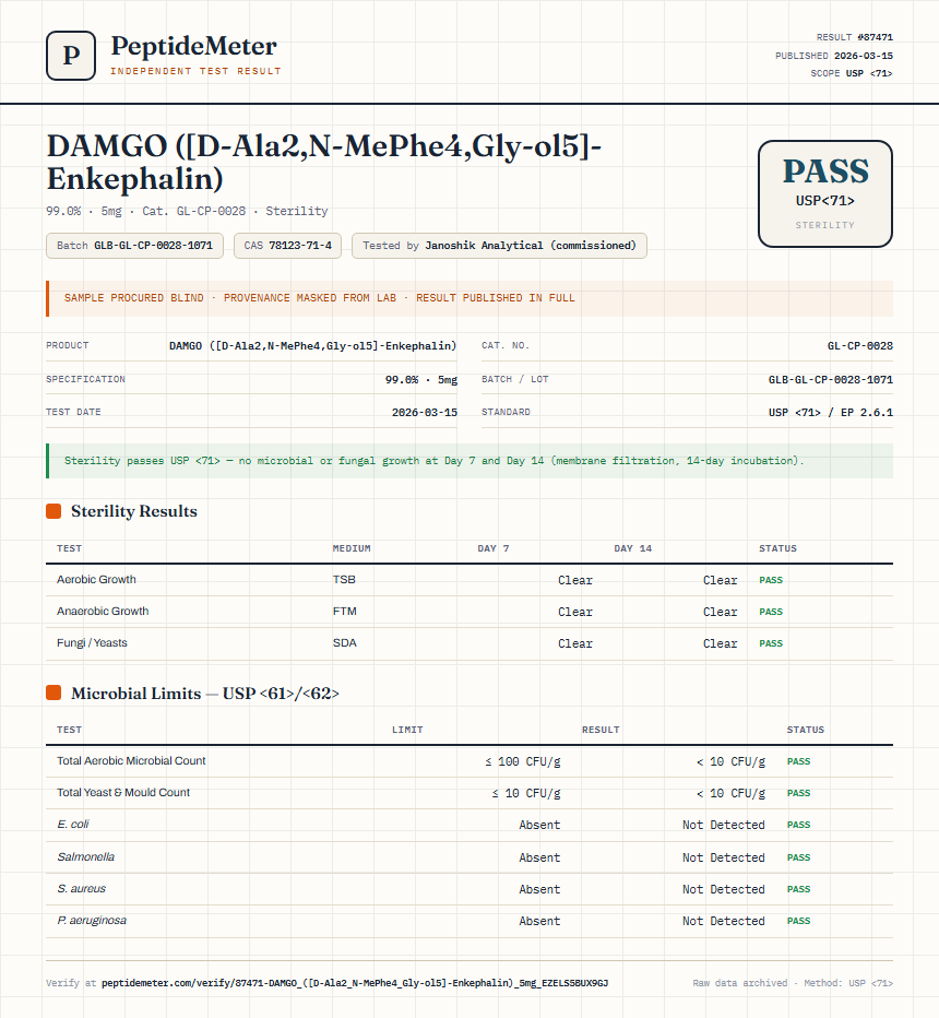 DAMGO ([D-Ala2,N-MePhe4,Gly-ol5]-Enkephalin) Sterility report by PeptideMeter